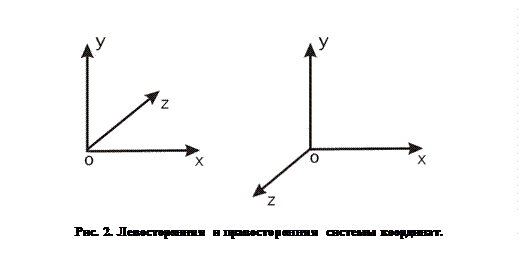 Глава 1. Элементы аналитической геометрии - student2.ru