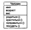 ГЛАВА 10. Базис языка визуального моделирования - student2.ru