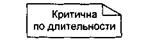 ГЛАВА 10. Базис языка визуального моделирования - student2.ru