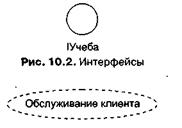 ГЛАВА 10. Базис языка визуального моделирования - student2.ru