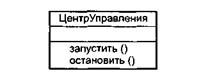 ГЛАВА 10. Базис языка визуального моделирования - student2.ru