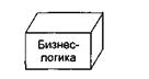ГЛАВА 10. Базис языка визуального моделирования - student2.ru