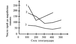 глава 11. педагогическая психофизиология - student2.ru