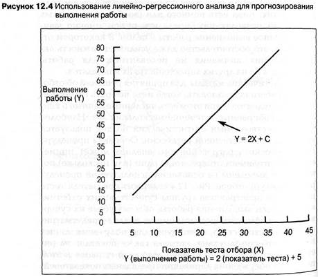 глава 12. критерии принятия решения при отборе персонала - student2.ru