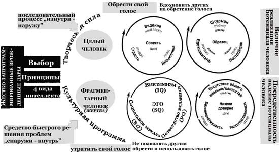 глава 14. восьмой навык и «активная точка» - student2.ru