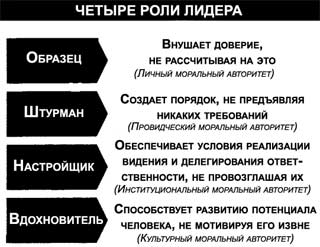 глава 14. восьмой навык и «активная точка» - student2.ru