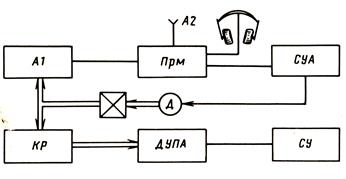 Глава 2. Бортовое радионавигационное оборудование - student2.ru