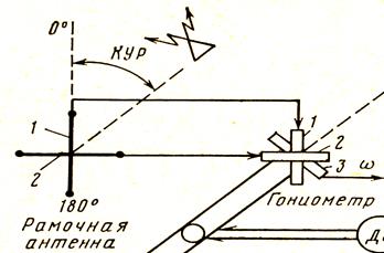 Глава 2. Бортовое радионавигационное оборудование - student2.ru