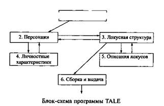 Глава 2. Оптимизация когнитивной функции языка. § 1. Компьютерная лингвистика27 - student2.ru