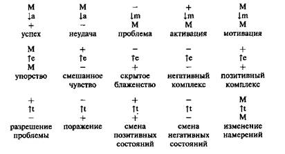 Глава 2. Оптимизация когнитивной функции языка. Компьютерная лингвистика - student2.ru