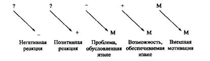 Глава 2. Оптимизация когнитивной функции языка. Компьютерная лингвистика - student2.ru