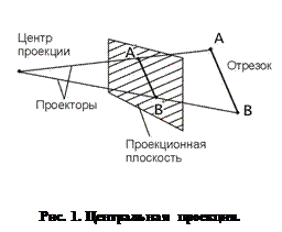 Глава 2. Проецирование трехмерных объектов - student2.ru