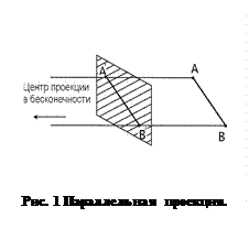 Глава 2. Проецирование трехмерных объектов - student2.ru