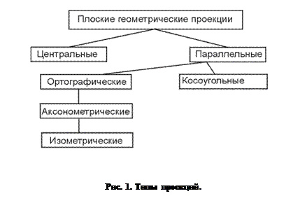 Глава 2. Проецирование трехмерных объектов - student2.ru