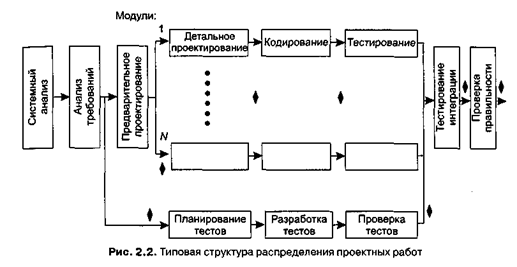 ГЛАВА 2. Руководство программным проектом - student2.ru