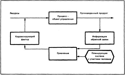 глава 21: управление производством: функционирование операционной системы - student2.ru