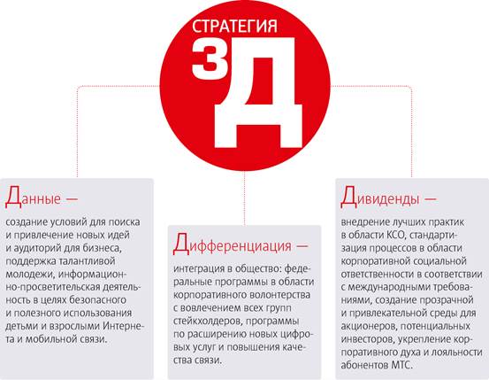 глава 4. выводы о степени развития ксо. рекомендации по развитию ксо на предприятии - student2.ru