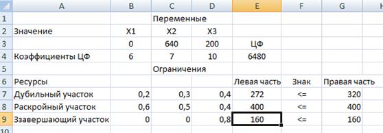 Глава 5 Реализация симплекс-метода на компьютере - student2.ru