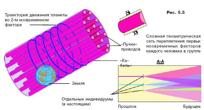 глава 5. энергетические центры человека 2 страница - student2.ru