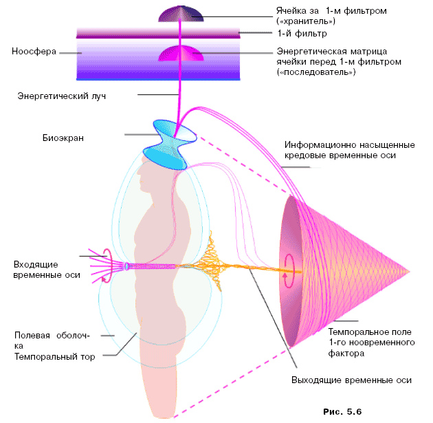 глава 5. энергетические центры человека 2 страница - student2.ru