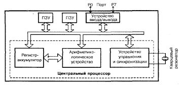 Глава III. Разработка структурной схемы - student2.ru