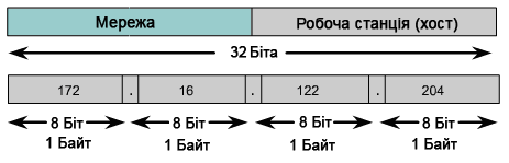 Глобальна мережа (Wide-area networks - WANs) 4 страница - student2.ru