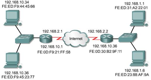 Глобальна мережа (Wide-area networks - WANs) 4 страница - student2.ru