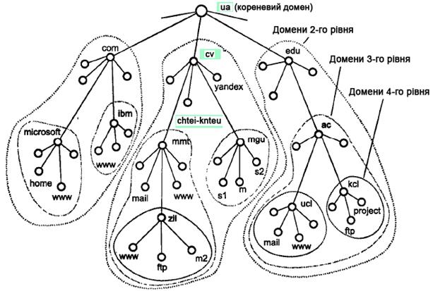 Глобальна мережа (Wide-area networks - WANs) 4 страница - student2.ru