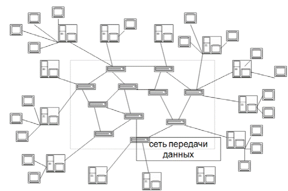 Глобальная сеть Интернет - student2.ru
