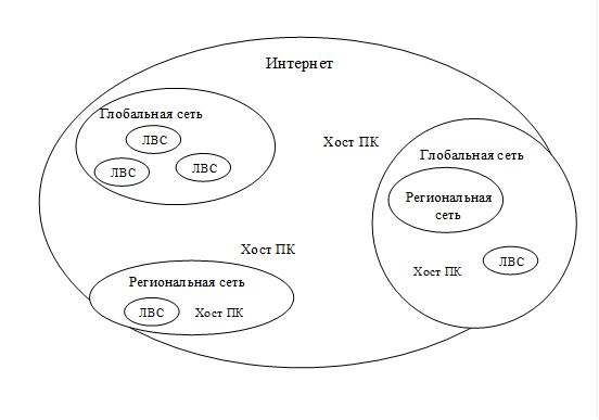 глобальная сеть связи и ее технологии - student2.ru