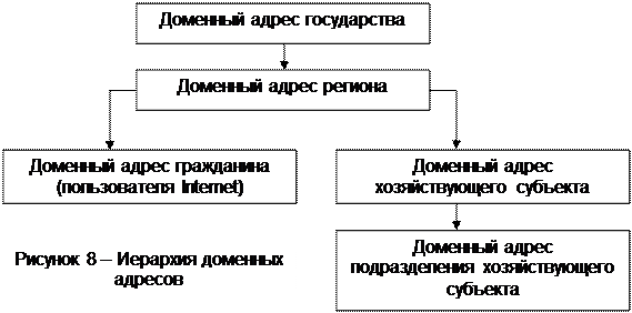 Глобальная вычислительная сеть Internet - student2.ru