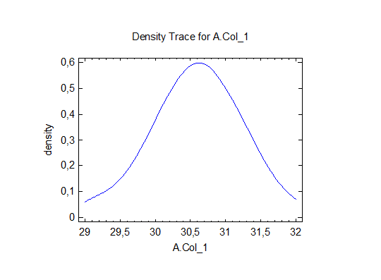 Goodness-of-Fit Tests for A.Col_1 - student2.ru