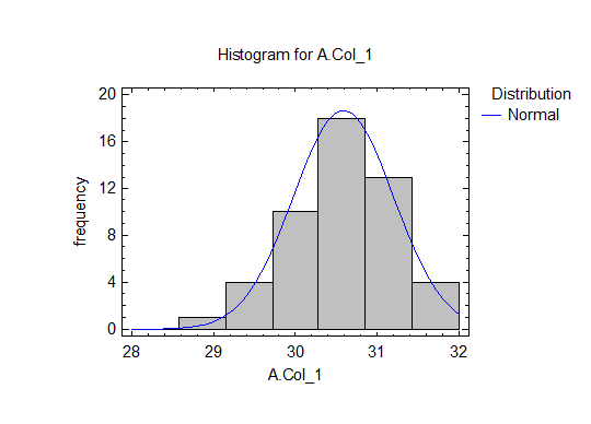 Goodness-of-Fit Tests for A.Col_1 - student2.ru