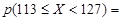 Goodness-of-Fit Tests for A.Col_1 - student2.ru