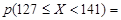 Goodness-of-Fit Tests for A.Col_1 - student2.ru