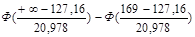 Goodness-of-Fit Tests for A.Col_1 - student2.ru