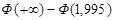 Goodness-of-Fit Tests for A.Col_1 - student2.ru