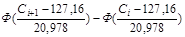 Goodness-of-Fit Tests for A.Col_1 - student2.ru