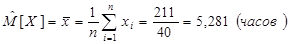 Goodness-of-Fit Tests for A.Col_1 - student2.ru