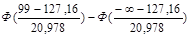 Goodness-of-Fit Tests for A.Col_1 - student2.ru