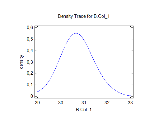 Goodness-of-Fit Tests for B.Col_1 - student2.ru