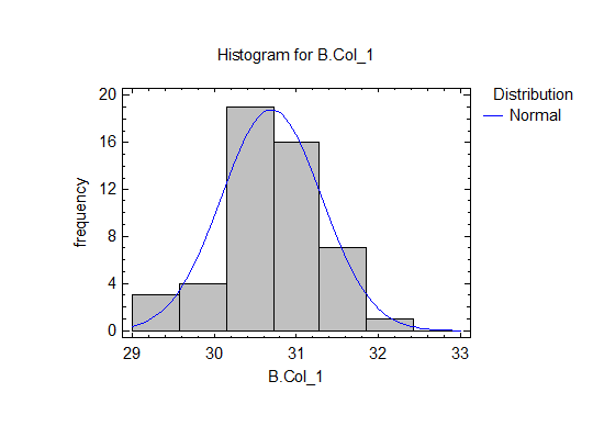 Goodness-of-Fit Tests for B.Col_1 - student2.ru