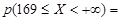 Goodness-of-Fit Tests for B.Col_1 - student2.ru