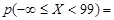 Goodness-of-Fit Tests for B.Col_1 - student2.ru