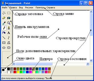 Графические методы обработки данных - student2.ru