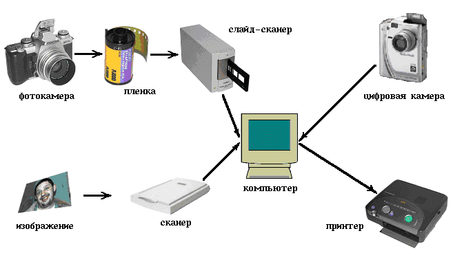 Графический редактор Paint - student2.ru