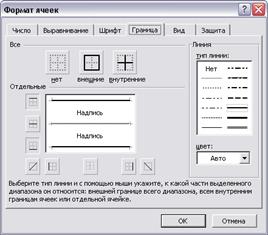 Графическое оформление данных - student2.ru