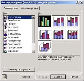 Графическое оформление данных - student2.ru