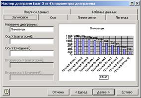 Графическое оформление данных - student2.ru