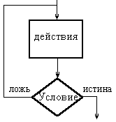 Графическое представление алгоритмов - student2.ru